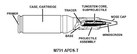 M791 Round Diagram